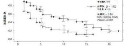 培唑帕尼(帕唑帕尼)多少钱一盒2025医保真实售价重磅公开，软骨肉瘤患者新希望！