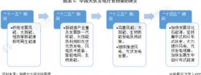 2025年光伏发电国家政策补贴最新解读：补贴力度、申请条件一览