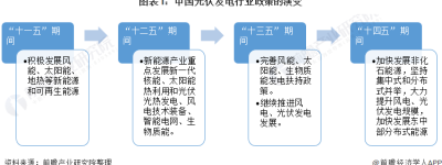 装光伏发电国家能补贴多少钱_光伏发电国家政策补贴(2023价格一览表）