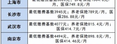 2023年底前，社保、最低工资将迎来新变化，利好你我