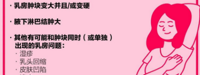 【自述】每天甜点+熬夜，23岁姑娘患乳腺癌