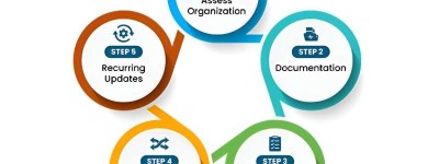 水电行业人才顺利过渡的五步计划