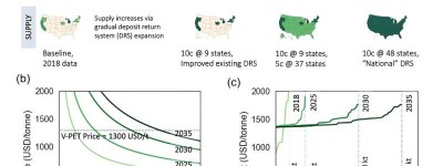 如何提高塑料回收率