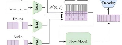 Meta发布四个新的面向开发者公开的AI模型