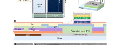 研究人员展示第二代钙钛矿发光二极管数字显示屏