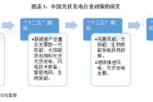 2025年光伏发电国家政策补贴最新解读：补贴力度、申请条件一览